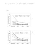 BIOMOLECULAR INTERACTIONS AND INTERACTION PRODUCTS AS BIOMARKERS FOR     DETECTION, DIAGNOSIS, PROGNOSIS AND PREDICTING THERAPEUTIC RESPONSES OF     HUMAN DISEASES diagram and image