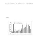 BIOMOLECULAR INTERACTIONS AND INTERACTION PRODUCTS AS BIOMARKERS FOR     DETECTION, DIAGNOSIS, PROGNOSIS AND PREDICTING THERAPEUTIC RESPONSES OF     HUMAN DISEASES diagram and image