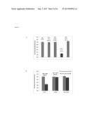 BIOMOLECULAR INTERACTIONS AND INTERACTION PRODUCTS AS BIOMARKERS FOR     DETECTION, DIAGNOSIS, PROGNOSIS AND PREDICTING THERAPEUTIC RESPONSES OF     HUMAN DISEASES diagram and image