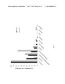 BOVINE POLYCLONAL ANTIBODY SPECIFIC FOR HUMAN TNF diagram and image