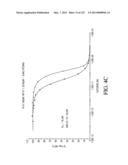 ANTIGEN BINDING PROTEINS TO PROPROTEIN CONVERTASE SUBTILISIN KEXIN TYPE 9     (PCSK9) diagram and image