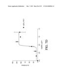 ANTIGEN BINDING PROTEINS TO PROPROTEIN CONVERTASE SUBTILISIN KEXIN TYPE 9     (PCSK9) diagram and image