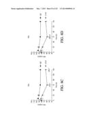 ANTIGEN BINDING PROTEINS TO PROPROTEIN CONVERTASE SUBTILISIN KEXIN TYPE 9     (PCSK9) diagram and image