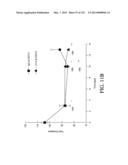 ANTIGEN BINDING PROTEINS TO PROPROTEIN CONVERTASE SUBTILISIN KEXIN TYPE 9     (PCSK9) diagram and image