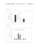 DENDRITIC CELL IMMUNORECEPTOR AGONIST diagram and image