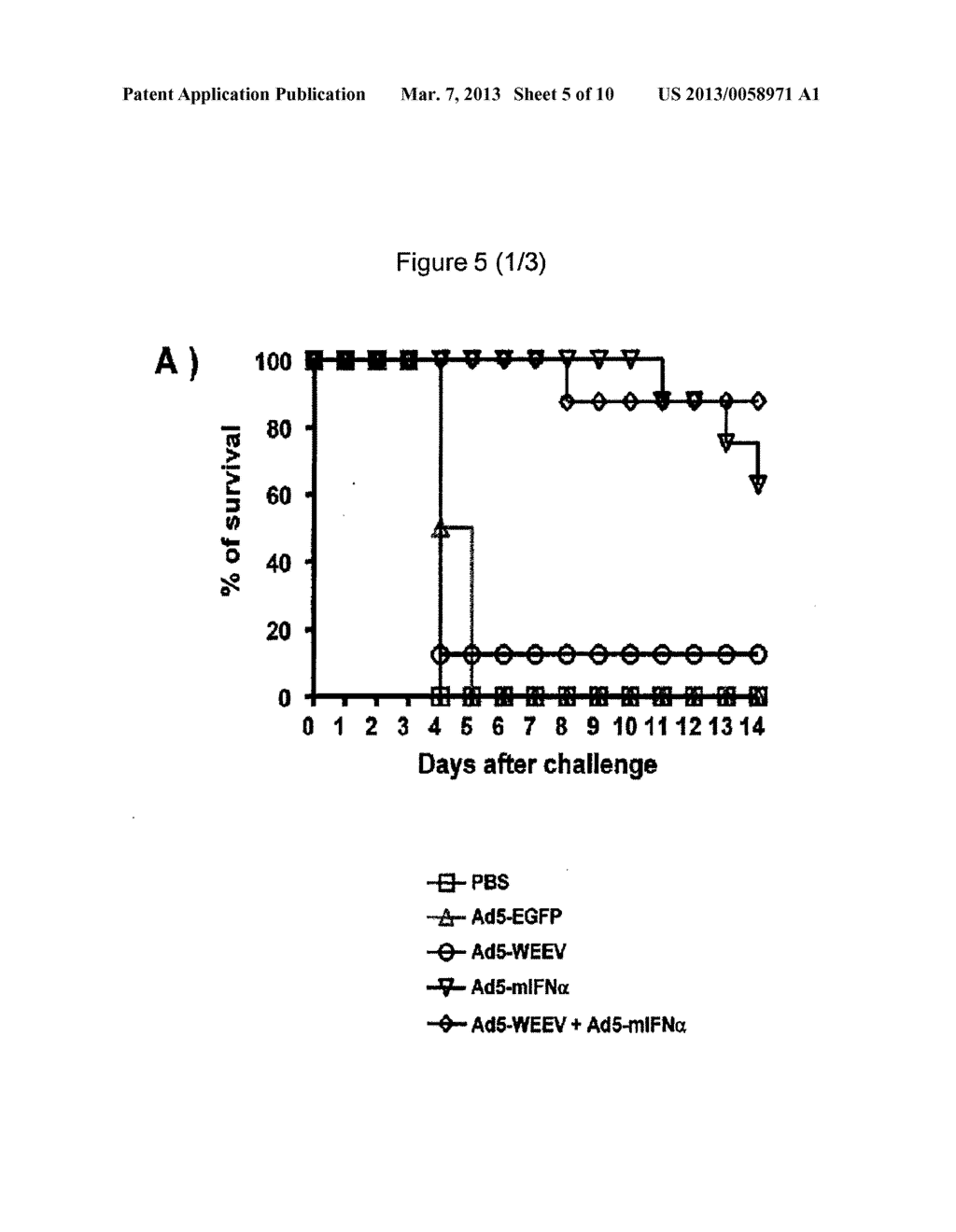 INNOCULATION OF RECOMBINANT VIRAL VECTORS FOR RAPID PRE-EXPOSURE     PREVENTION AND POST-EXPOSURE PROTECTION AGAINST ALPHAVIRUS-INDUCED     ENCEPHALITIDES - diagram, schematic, and image 06