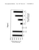 METHODS FOR REGULATING COMPLEMENT CASCADE PROTEINS USING ASTROVIRUS COAT     PROTEIN AND DERIVATIVES THEREOF diagram and image