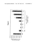 METHODS FOR REGULATING COMPLEMENT CASCADE PROTEINS USING ASTROVIRUS COAT     PROTEIN AND DERIVATIVES THEREOF diagram and image