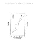 METHODS FOR REGULATING COMPLEMENT CASCADE PROTEINS USING ASTROVIRUS COAT     PROTEIN AND DERIVATIVES THEREOF diagram and image