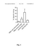 ANTIGEN-SPECIFIC INDUCED TOLEROGENIC DENDRITIC CELLS TO REDUCE CYTOTOXIC T     LYMPHOCYTE RESPONSES diagram and image