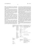 INDUCED TOLEROGENIC DENDRITIC CELLS FOR INDUCING REGULATORY B CELLS diagram and image