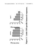 VACCINE COMPOSITION CONTAINING SYNTHETIC ADJUVANT diagram and image