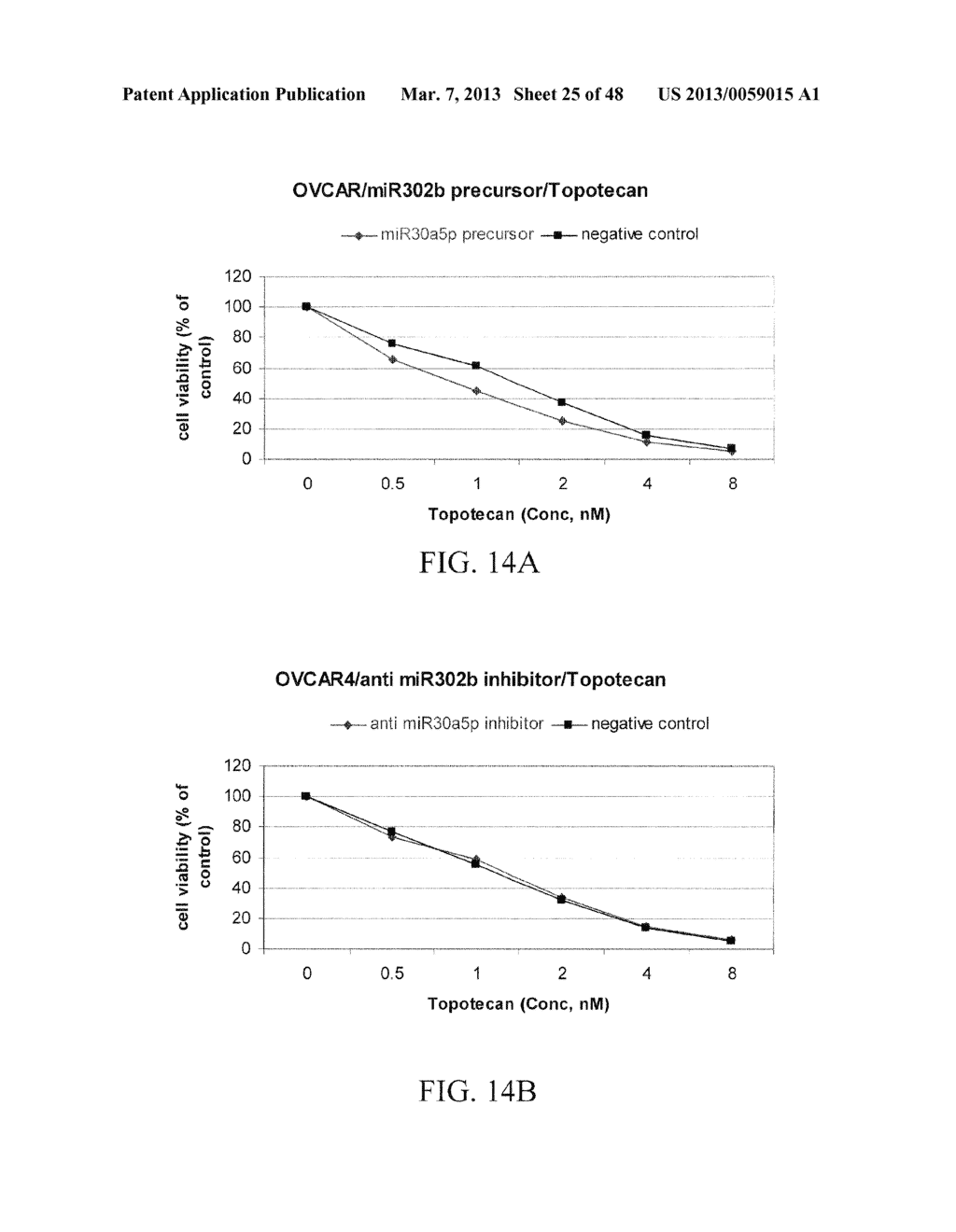 Human Cancer micro-RNA Expression Profiles Predictive of Chemo-Response - diagram, schematic, and image 26