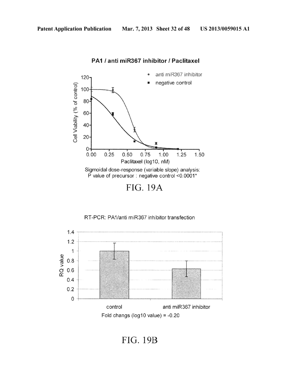 Human Cancer micro-RNA Expression Profiles Predictive of Chemo-Response - diagram, schematic, and image 33