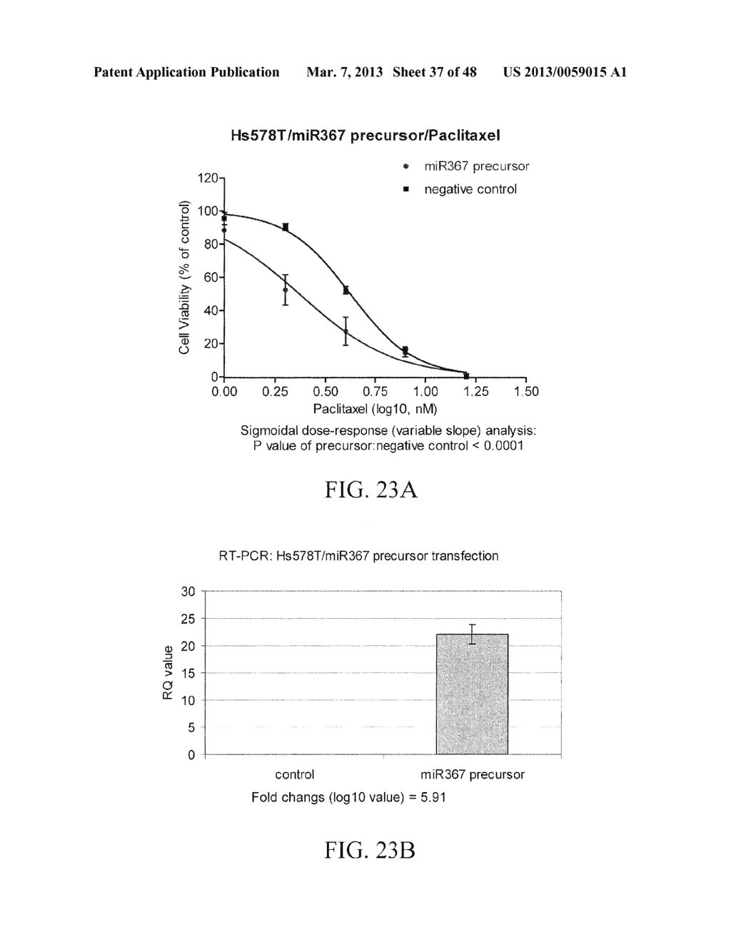 Human Cancer micro-RNA Expression Profiles Predictive of Chemo-Response - diagram, schematic, and image 38