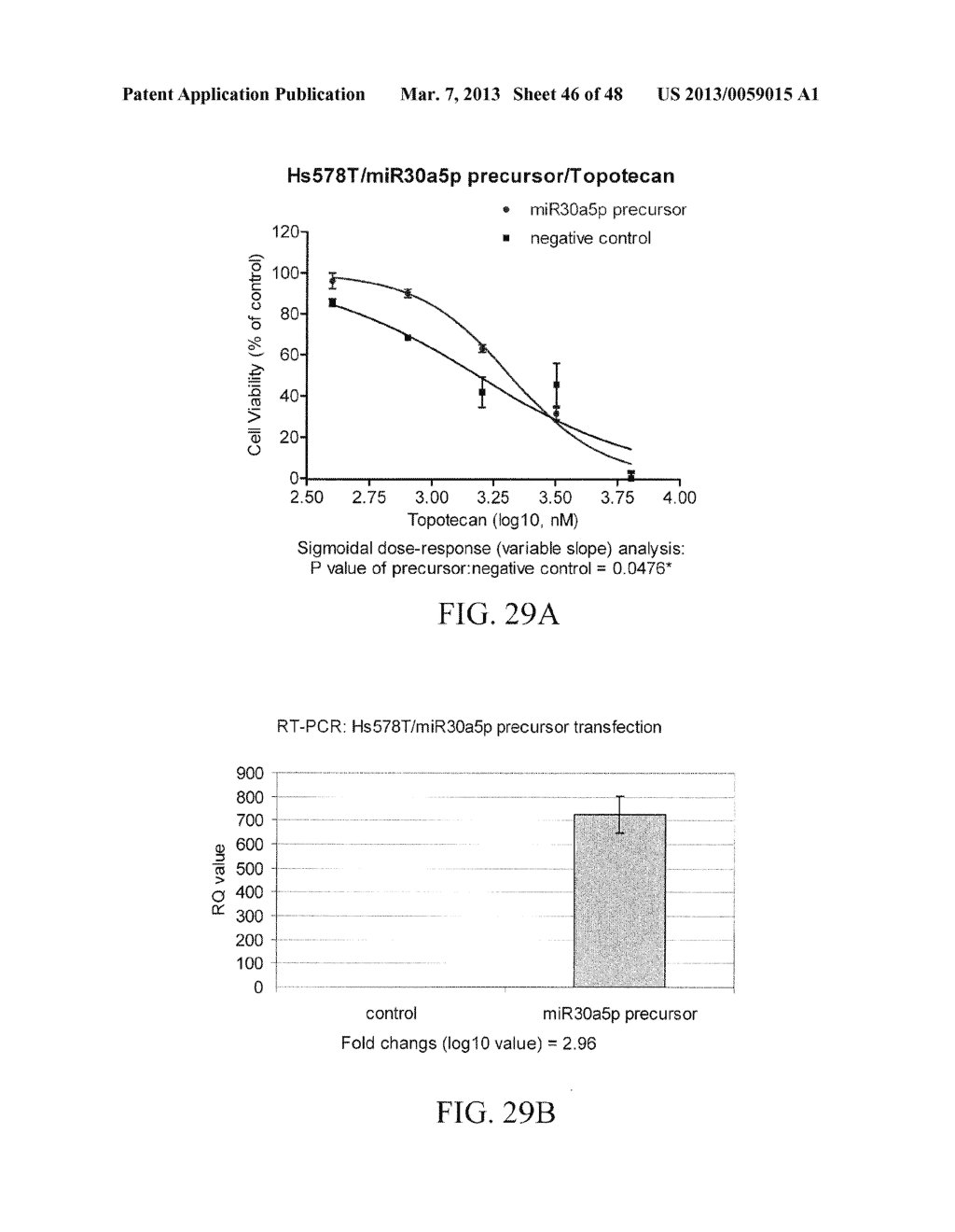 Human Cancer micro-RNA Expression Profiles Predictive of Chemo-Response - diagram, schematic, and image 47