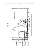 SUBSTRATE TREATMENT APPARATUS AND METHOD FOR MANUFACTURING THIN FILM diagram and image