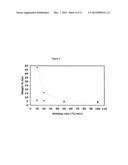 NANOCRYSTALLINE SILICON IN SIO2 COMPOSITE AND FREESTANDING SILICON     NANOPARTICLES diagram and image