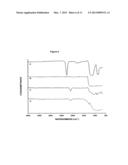 NANOCRYSTALLINE SILICON IN SIO2 COMPOSITE AND FREESTANDING SILICON     NANOPARTICLES diagram and image