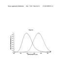 NANOCRYSTALLINE SILICON IN SIO2 COMPOSITE AND FREESTANDING SILICON     NANOPARTICLES diagram and image