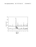 FLAME SPRAY SYNTHESIS OF Lu2O3 NANOPARTICLES diagram and image