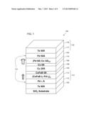 Magnetoresistance Device diagram and image