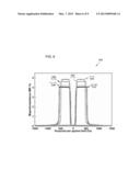 Magnetoresistance Device diagram and image