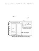 Magnetoresistance Device diagram and image