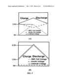 Partially surface-mediated lithium ion-exchanging cells and method for     operating same diagram and image