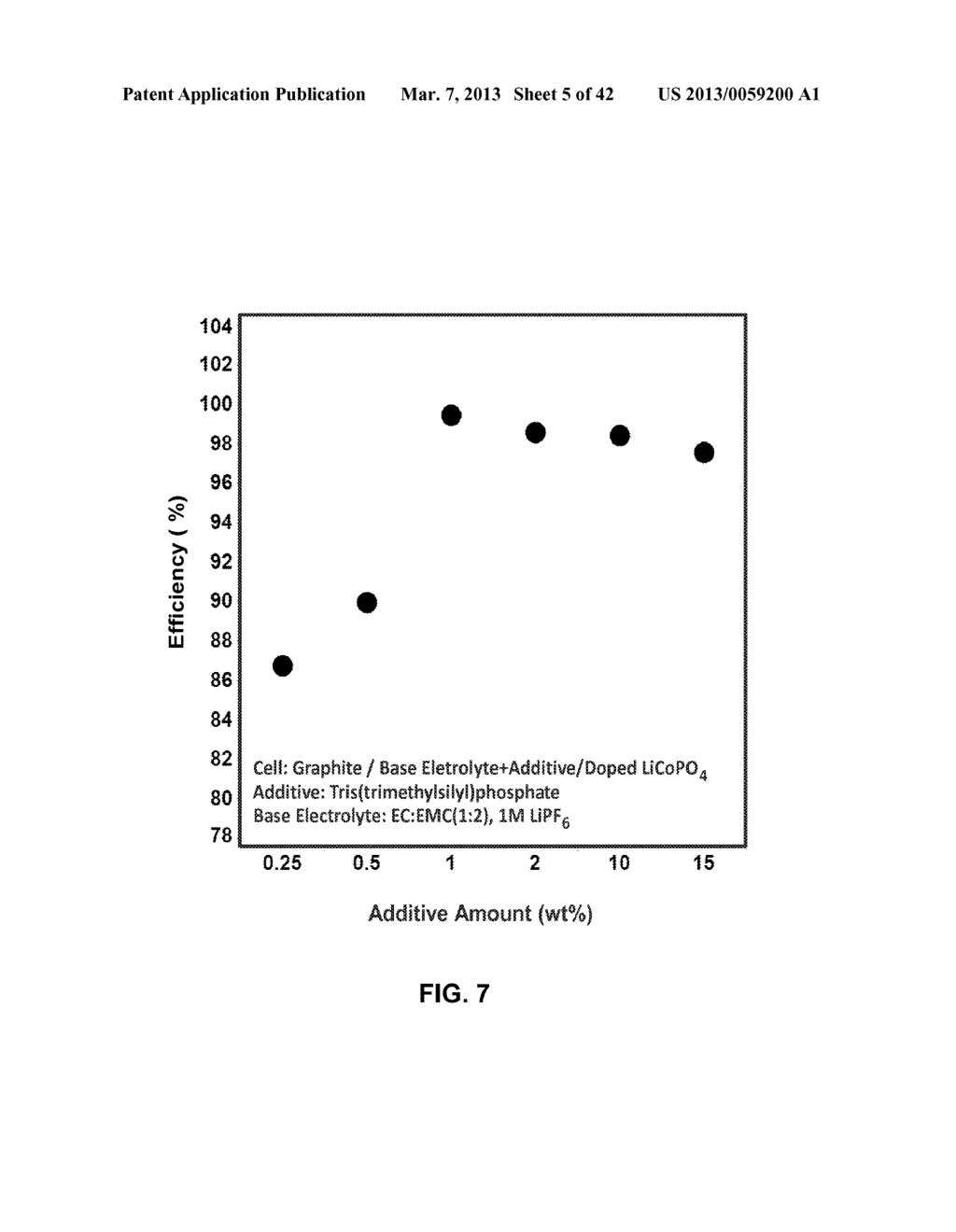 Materials for Battery Electrolytes and Methods for Use - diagram, schematic, and image 06