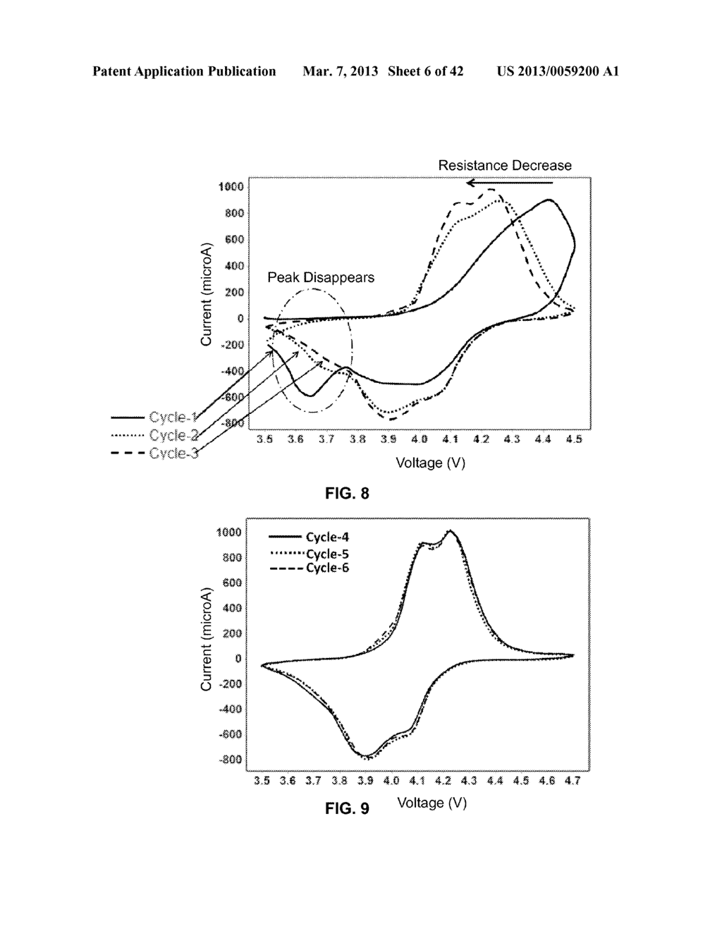 Materials for Battery Electrolytes and Methods for Use - diagram, schematic, and image 07