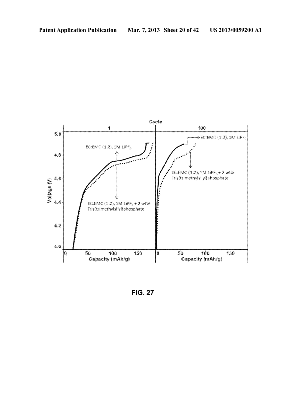 Materials for Battery Electrolytes and Methods for Use - diagram, schematic, and image 21