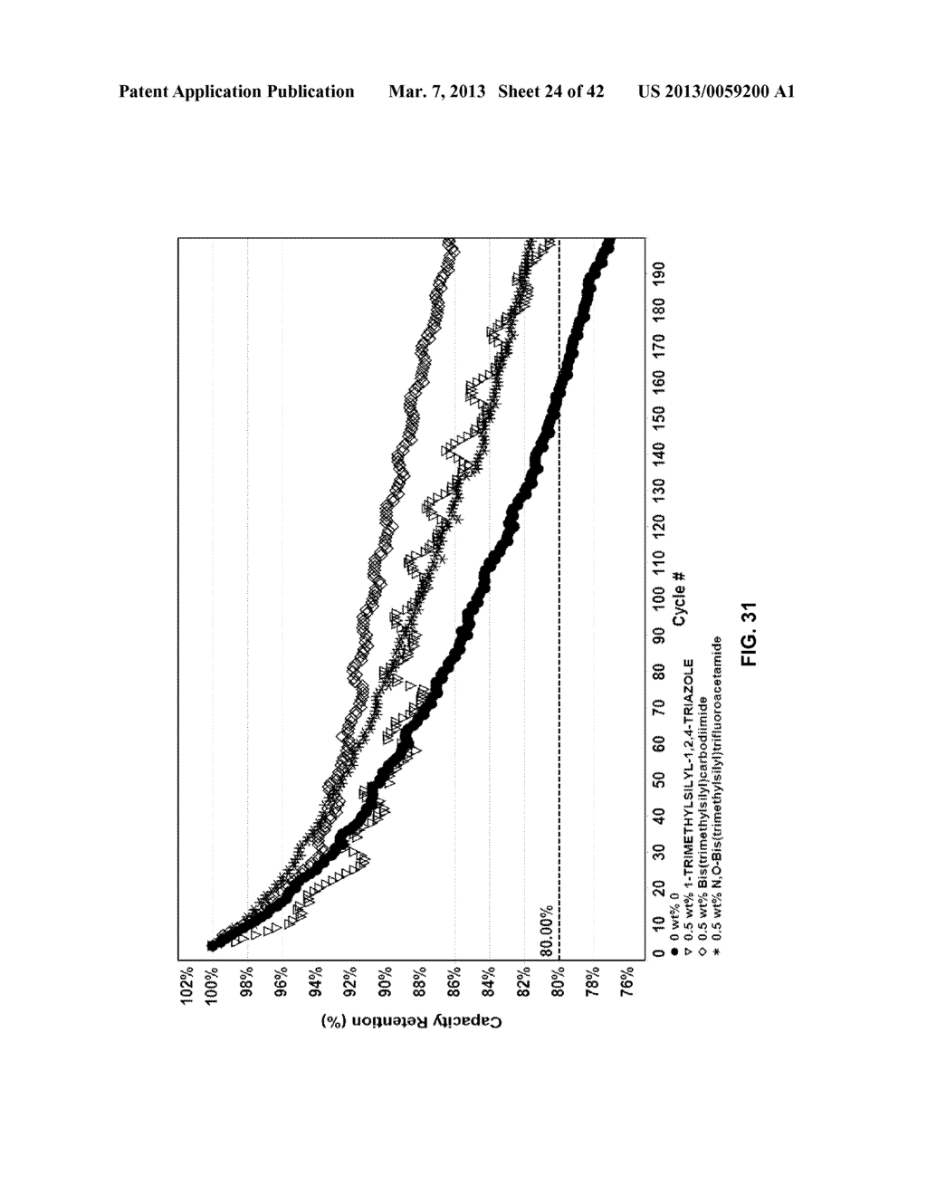 Materials for Battery Electrolytes and Methods for Use - diagram, schematic, and image 25