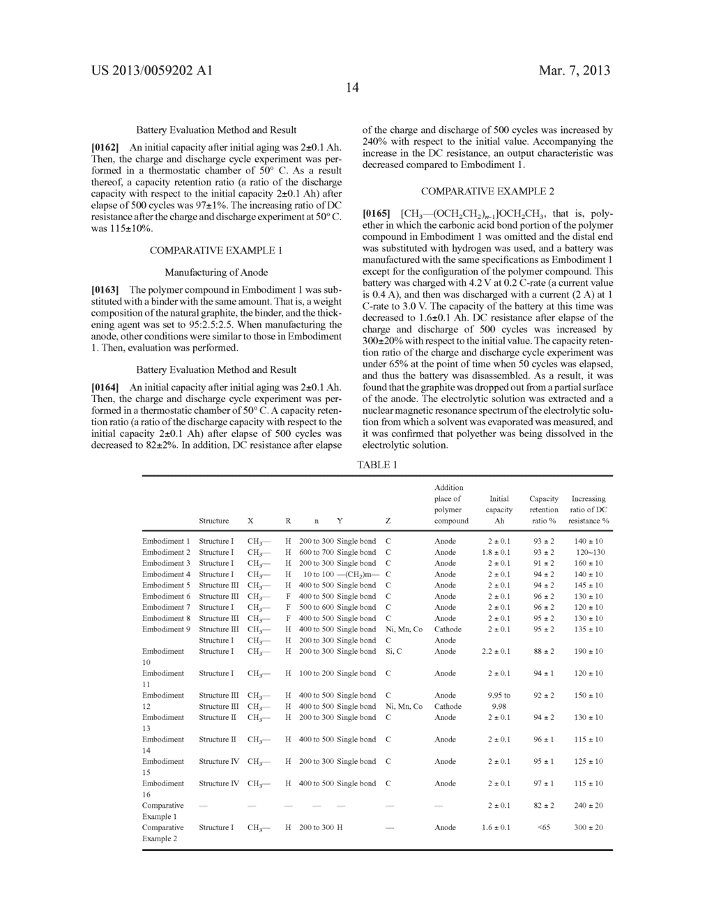 POLYMER-COATED ACTIVE MATERIAL AND LITHIUM SECONDARY BATTERY USING THE     SAME - diagram, schematic, and image 17