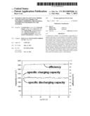 MATERIAL FOR NEGATIVE ELECTRODES, AND NEGATIVE ELECTRODES AND BATTERIES     COMPRISING THIS MATERIAL, AND PROCESS FOR PRODUCING THE MATERIAL diagram and image