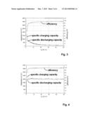 MATERIAL FOR NEGATIVE ELECTRODES, AND NEGATIVE ELECTRODES AND BATTERIES     COMPRISING THIS MATERIAL, AND PROCESS FOR PRODUCING THE MATERIAL diagram and image