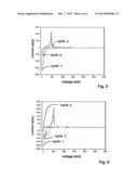 MATERIAL FOR NEGATIVE ELECTRODES, AND NEGATIVE ELECTRODES AND BATTERIES     COMPRISING THIS MATERIAL, AND PROCESS FOR PRODUCING THE MATERIAL diagram and image