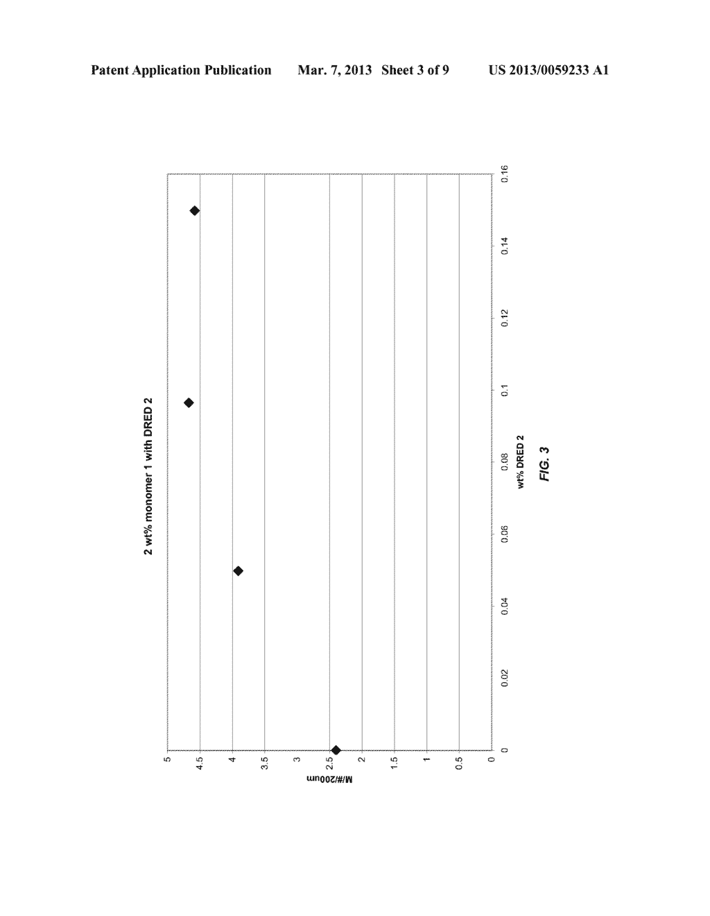 PHOTOPOLYMER MEDIA WITH ENHANCED DYNAMIC RANGE - diagram, schematic, and image 04