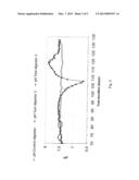 Process for producing biogas diagram and image