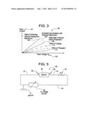 ULTRASENSITIVE BIOSENSORS diagram and image