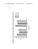 METHOD FOR THE GENERATION OF A CIK CELL AND NK CELL POPULATION diagram and image