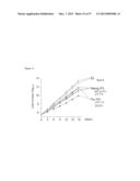 INDUCED PLURIPOTENT STEM CELLS PRODUCED WITH OCT3/4, KLF AND SOX diagram and image