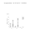 INDUCED PLURIPOTENT STEM CELLS PRODUCED WITH OCT3/4, KLF AND SOX diagram and image