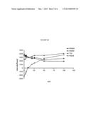 Lateral Flow Test Kit and Method for Detecting an Analyte diagram and image