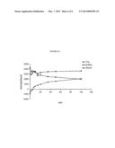 Lateral Flow Test Kit and Method for Detecting an Analyte diagram and image