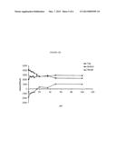 Lateral Flow Test Kit and Method for Detecting an Analyte diagram and image