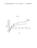 Lateral Flow Test Kit and Method for Detecting an Analyte diagram and image