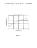 Scanning Analyzer for Single Molecule Detection and Methods of Use diagram and image