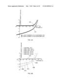 IN-SITU POLYMERIZATION IN BULK HETEROJUNCTION ORGANIC DEVICES diagram and image