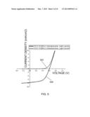 IN-SITU POLYMERIZATION IN BULK HETEROJUNCTION ORGANIC DEVICES diagram and image